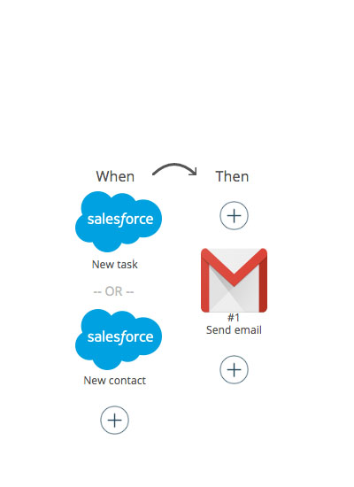Salesforce Triggers and GMail Action