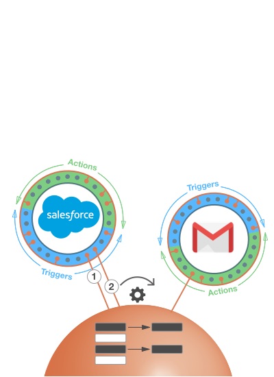 Salesforce and GMail Endpoints