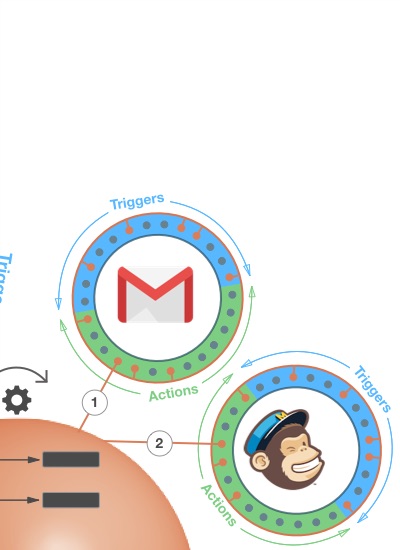 GMail and Mailchimp Actions