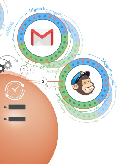 Mailchimp and GMail automation Copied