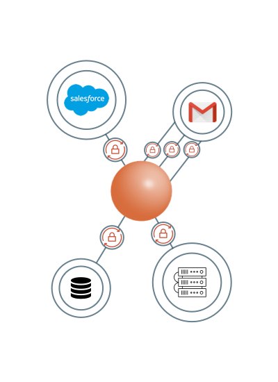 Connected Salesforce GMail
