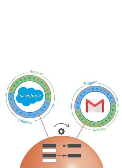 API Triggers and Actions Endpoints