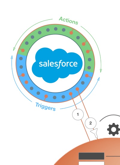 Filters on Salesforce Trigger