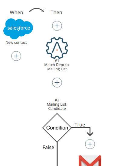 Salesforce Trigger Mailchimp and GMail Action with Lookup Table