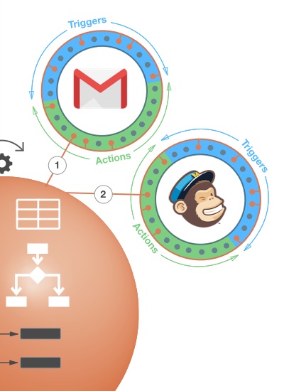 GMail action Mailchimp Action lookup tables