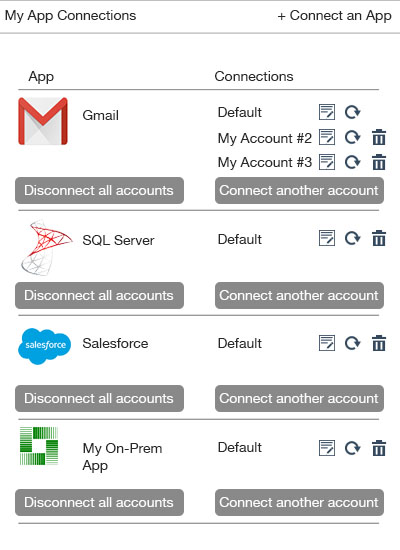 IPaaS Connecting GMail Salesforce